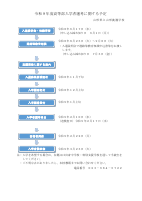 入学者選考に関する予定.pdfの1ページ目のサムネイル