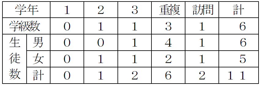 中